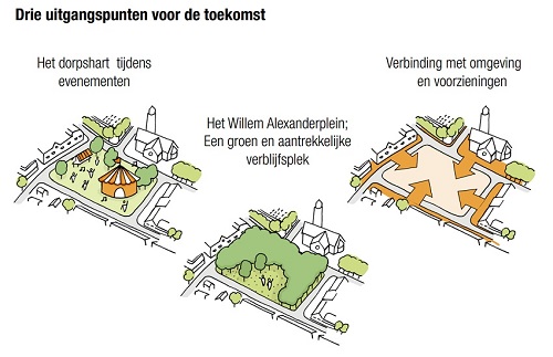 De drie uitgangspunten van het Willem-Alexanderpark De drie uitgangspunten van het Willem-Alexanderpark